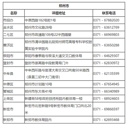 河南郑州自考办联系方式！