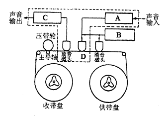 全国2006年7月高等教育自学考试现代教育技术试题37.png 全国2006年7月高等教育自学考试现代教育技术试题37.png