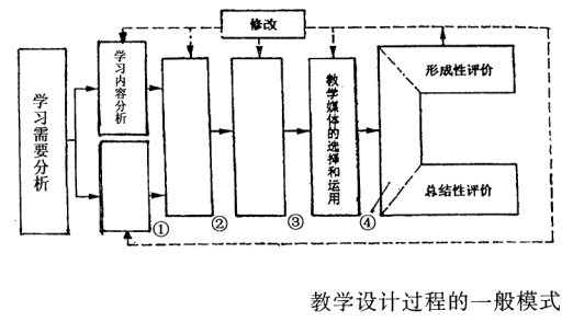 全国2005年4月高等教育自学考试现代教育技术试题37.png 全国2005年4月高等教育自学考试现代教育技术试题37.png