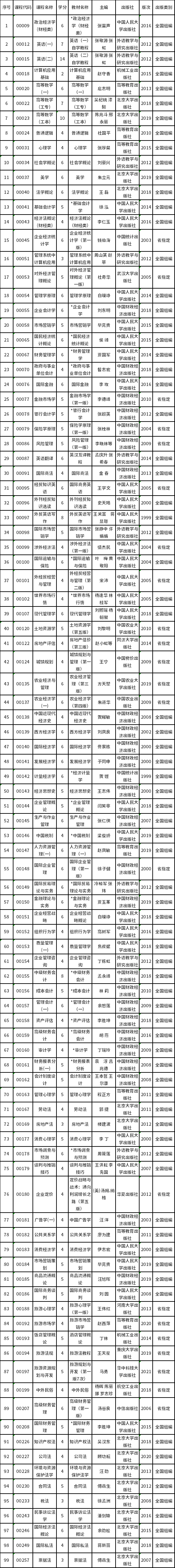 河南省2022年自考使用教材目录(图1)