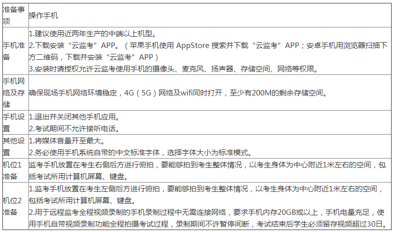 信阳师范学院关于举行2021年自考本科生申请学士学位外语考试的通知