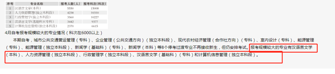 2022年10月河南自考本科报名报考流程