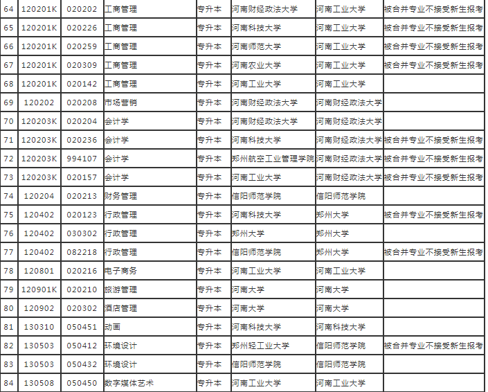 2022年下半年河南省高等教育自学考试报考专业一览表