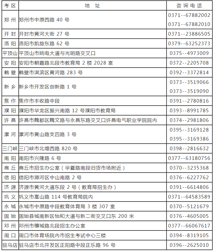 河南省2022年下半年自学考试报名须知