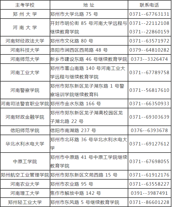 河南省2022年下半年自学考试报名须知