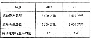 河南自考2022年4月《财务报表分析》· 4