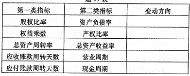 河南自考会计试题39