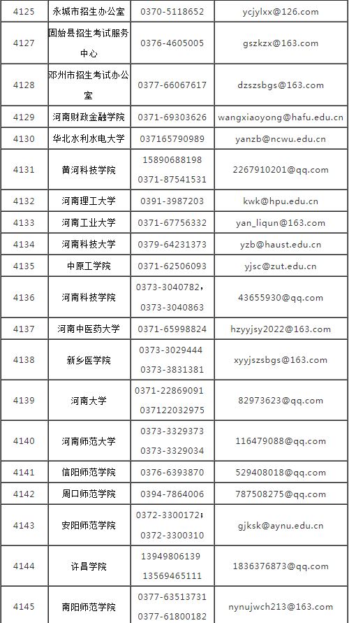 2023年河南研考咨询渠道信息一览表