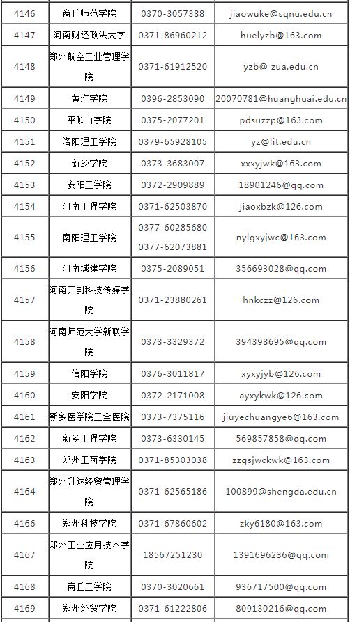 2023年河南研考咨询渠道信息一览表