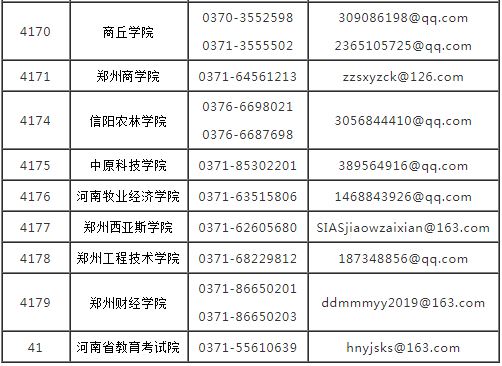 2023年河南研考咨询渠道信息一览表