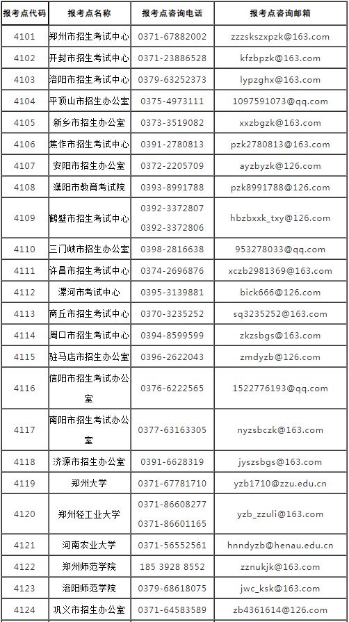 2023年河南研考咨询渠道信息一览表