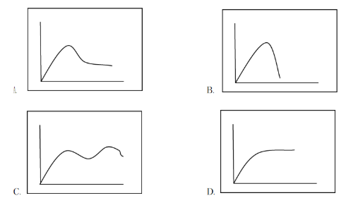 2022年河南自考广告策划真题·1