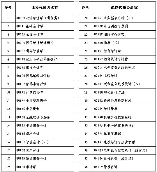 2025年下半年河南省自考考前提醒！