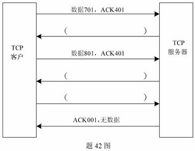 全国2009年10月高等教育自学考试计算机通信网试题