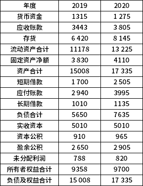 河南自考2022年4月《财务报表分析》· 5